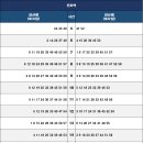 지하철 2호선 전포역 이미지