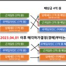 당해세 우선 변경 2023년 4월 1일 부터 시행 이미지