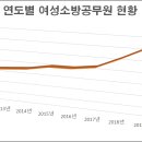 (주)대한구급센터 이미지