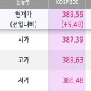 동일금속(주) | 일지 (게임빌,다원시스,삼양홀딩스,hmm,동화기업,삼강엠앤티,동일금속,인터로조,피엔티,리메드),옵션만기날