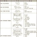 유압/공기압 도면기호 - 동력원/전환 밸브/체크 밸브 이미지