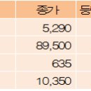 신신모터스 이미지