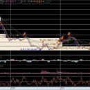 인터플렉스 최악의 상황은 지났다. 이미지