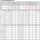 쌍암근린공원1 이미지