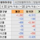 에스케이이엔엠