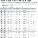맛드림요리&제과제빵학원