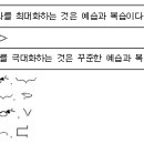 2009년 2회 워드프로세서 필기 기출문제, CBT 이미지