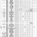 중동고등학교 이미지