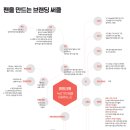 이지영어교습소 - 시흥시 은계번영길 5 | 이지영어교습소