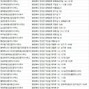 초평부동산중개사무소 이미지