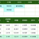 (주)동방씨엔에스
