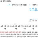 (주)성보노동조합 이미지