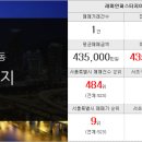 반포정공인중개사사무소 이미지