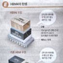 GPU? HBM? 등 반도체 특강 이미지