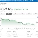 코오롱상회 | [국내주식]증권사 주가분석리포트 요약 (2025년 4월 28일) Part 6