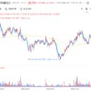 주식회사 네이처포스트 티스토리