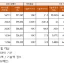 에스엠텔레콤 - 구로구 새말로 97 | 에스엠텔레콤