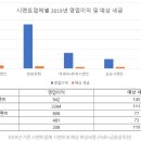 아세아프로세스 네이버블로그