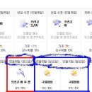 Re:[특별산행]2014년 2월9~10일(일,월)1박2일간 한라산 + 제주관광 주말 일기예보=＞토욜 한라산에는 눈예보가...ㅎㅎㅎ...그리고 일,월 날씨 쥑이네요^^ 이미지