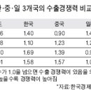 세계산업 주식회사