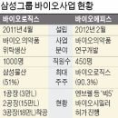 신화바이오로직스 한국경제TV