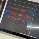 포에버짐 교대점 이미지