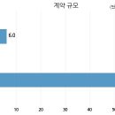 의료법인 명지의료재단 이미지