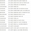 다산소연산부인과의원 네이버블로그