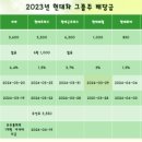 (주)위아건설