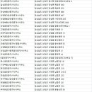 근공인중개사사무소 이미지