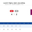 ★고교야구 주말리그 전반기 (부산·제주권) 2022.05.01 12:00 / 기장 현대차 드림 볼파크 / 리그전★ 이미지