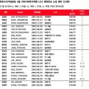 U23 대표팀 명단 이미지