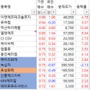 에스이씨푸드