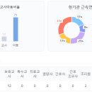 둔촌대로63번길 이미지
