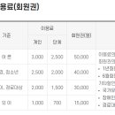 보은국민체육센터수영장 티스토리