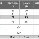 수원외국어고등학교 이미지