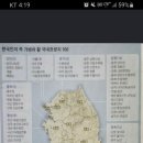 산성오토타운 이미지