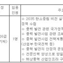 (03월 06일 마감) 제주특별자치도 - 임기제공무원(풍력발전보급 분야) 임용시험 시행계획 공고 이미지