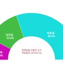 문백농업협동조합 이미지