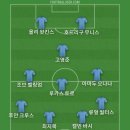 이따 FC24 유로2024 다시 우승 도전할 거라서 베스트11 이미지