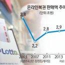 한방로또판매점 이미지