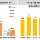 쌩쌩마트