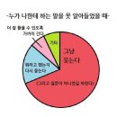 몽가