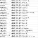 최승훈치과의원 이미지