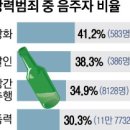 술구역 - 기장군 | 술구역
