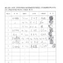 건축사사무소성일 이미지