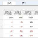 전진중공업 이미지