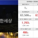 다산e편한공인중개사사무소 이미지