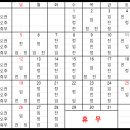 진현우동물병원 이미지