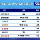 2025 남자배구 아시아쿼터 드래프트 결과 이미지